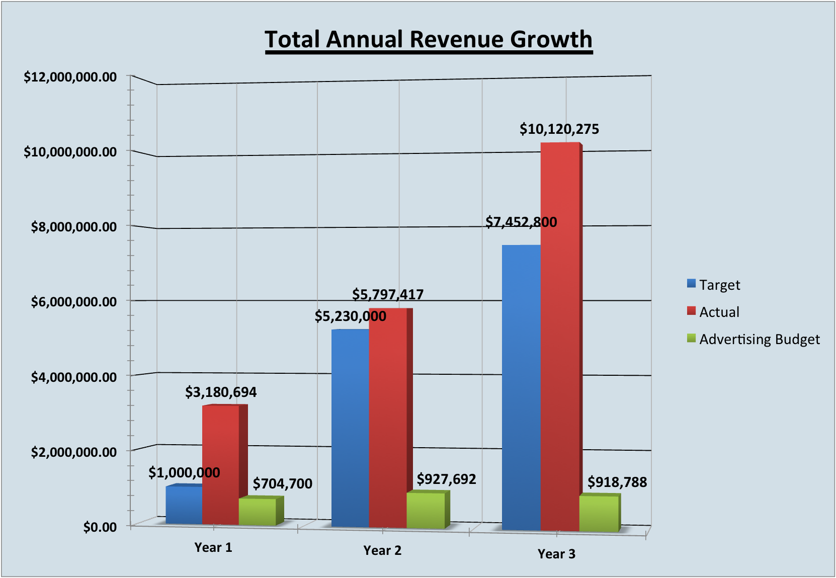 Total Revenue Growth-Graph-final